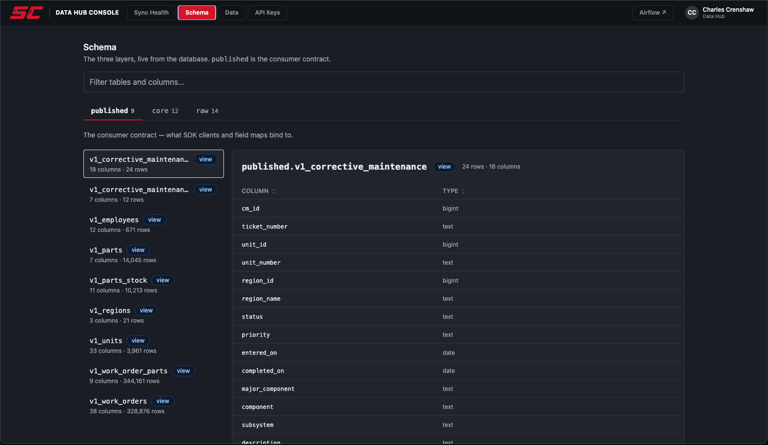 Data Hub Console — Schema browser showing published layer tables with column definitions